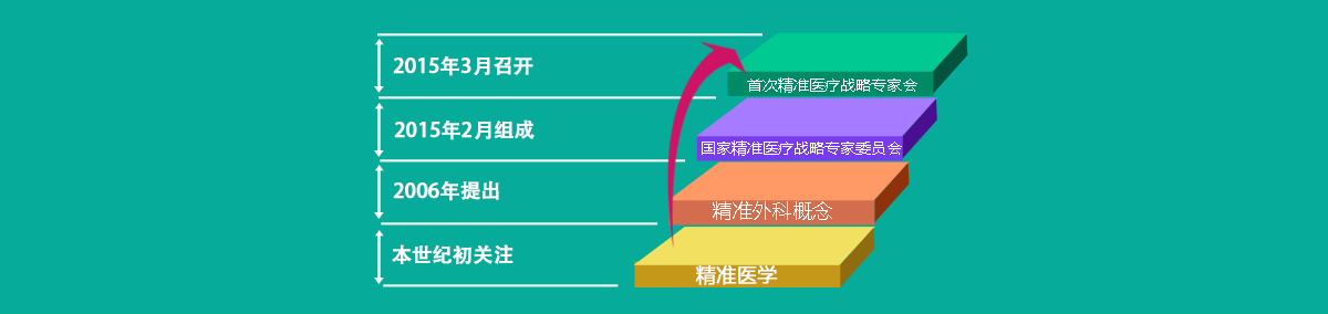 精準(zhǔn)醫(yī)療在中國(guó)